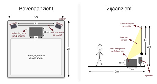 installatie plan